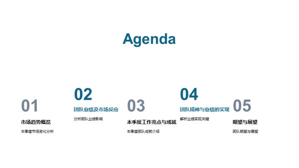 闪耀季度 团队辉煌