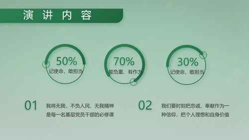 武警部队评选活动动态PPT
