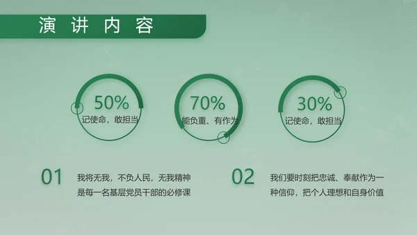 武警部队评选活动动态PPT