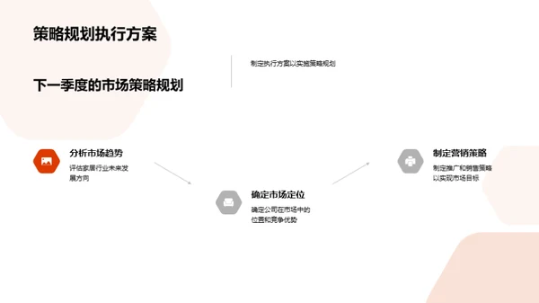 家居行业季度解析