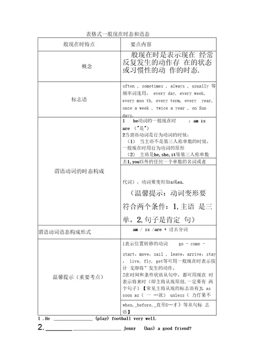 考点详解版高中英语动词时态语态讲解及练习
