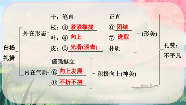 15《白杨礼赞》课件