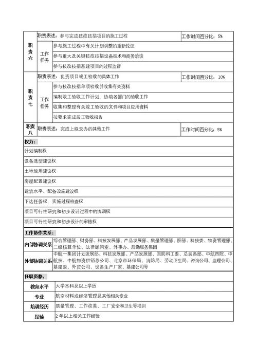 航材院技术改造部技改技措专责职务说明书[3页]