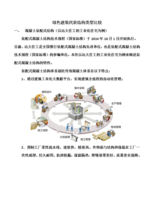 装配式混凝土结构木结构轻钢结构三种绿色建筑类型比较