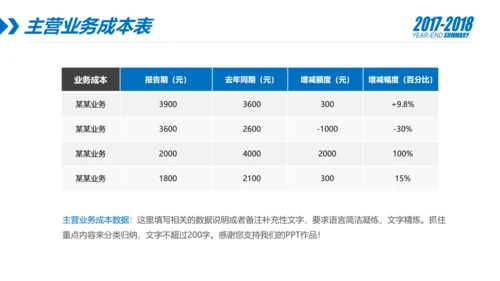 蓝色财务部数据分析报告年终总结PPT模板