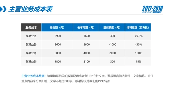 蓝色财务部数据分析报告年终总结PPT模板
