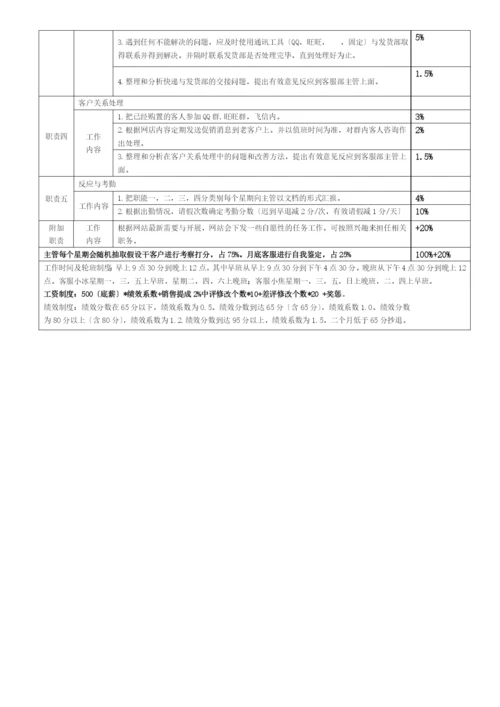 现代电子商务企业岗位说明书.docx