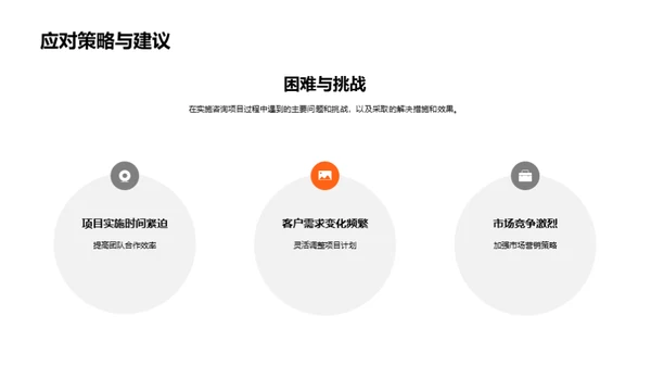 咨询业务月度总览