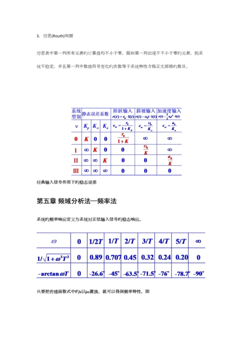 2023年自动控制原理知识点汇总.docx