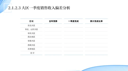蓝色水彩简约科技经营分析报告汇报PPT课件问题分析与解决