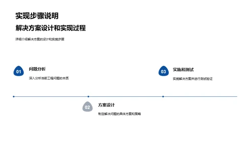 工程技术创新之旅