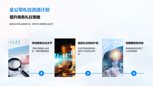 金融业商务礼仪提升PPT模板