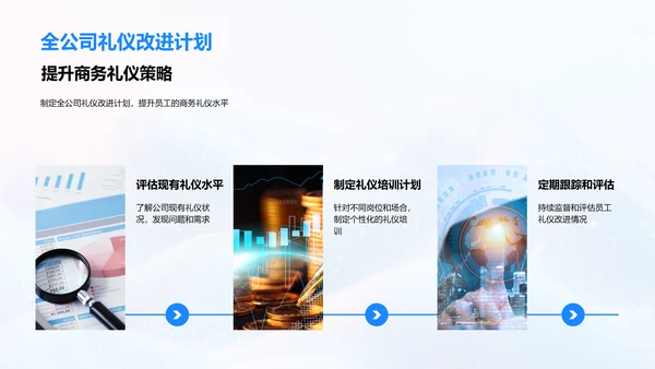 金融业商务礼仪提升PPT模板