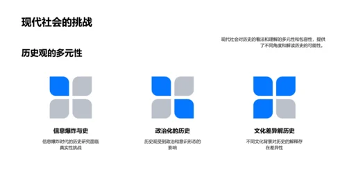 未来社会的历史学PPT模板