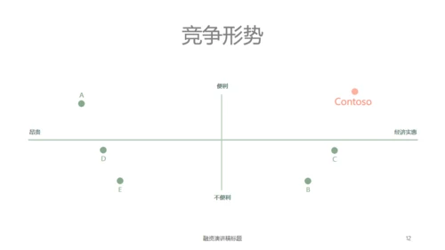 绿植盆栽轻营销演示文稿通用PPT模板