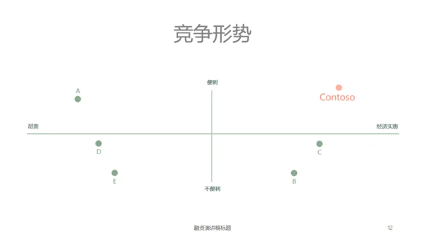 绿植盆栽轻营销演示文稿通用PPT模板