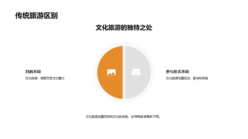 古城探秘之旅