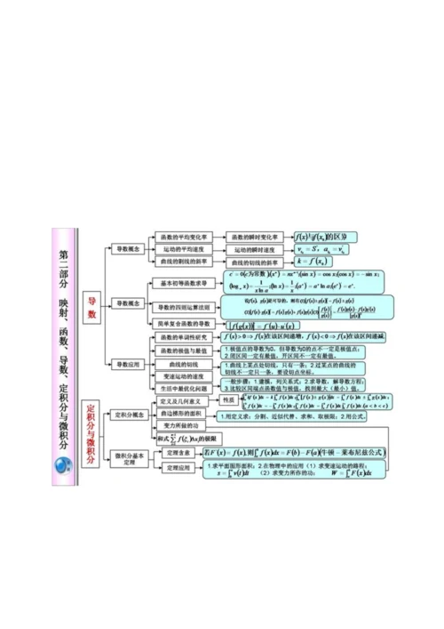 高中数学知识体系框图.docx