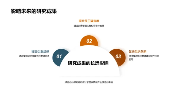 管理学硕士答辩全攻略