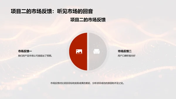 市场营销成效报告PPT模板