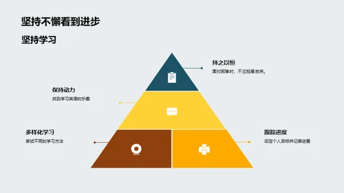 英语听说精进之路