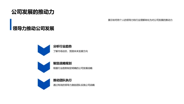 领导力述职报告PPT模板