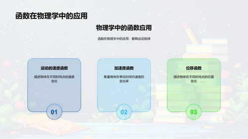 初三数学函数教程PPT模板