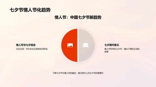 七夕营销活动策划PPT模板