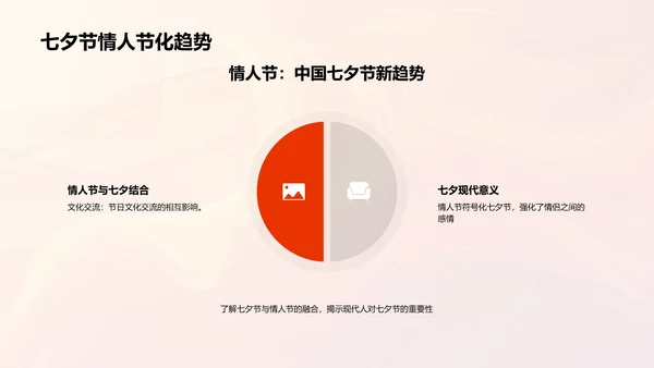 七夕营销活动策划PPT模板