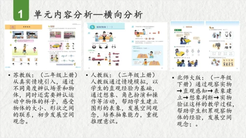 第五单元观察物体（一）（课件(共47张PPT)）二年级数学上册同步备课系列（人教版）