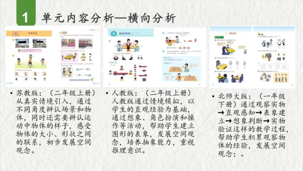 第五单元观察物体（一）（课件(共47张PPT)）二年级数学上册同步备课系列（人教版）