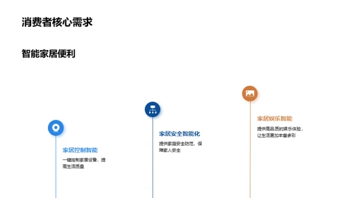 智能家居 共赢未来