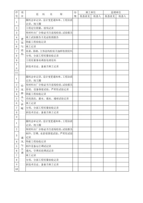 单位子单位工程质量竣工验收记录、单位工程质量控制资料核查记录