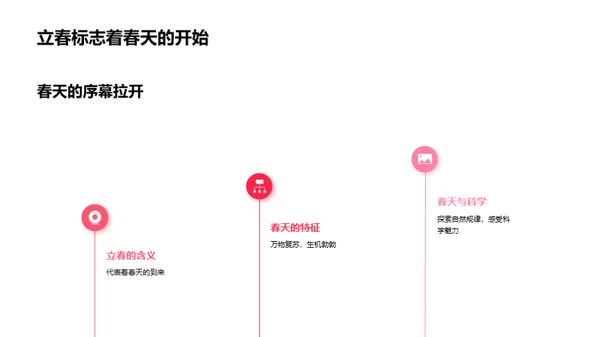 立春节气的科学之美