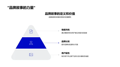 新媒体品牌故事制作PPT模板