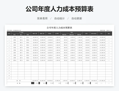 公司年度人力成本预算表