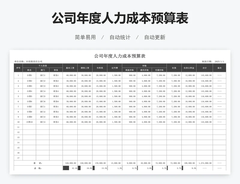 公司年度人力成本预算表