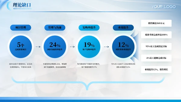 蓝色通用毕业答辩ppt模板