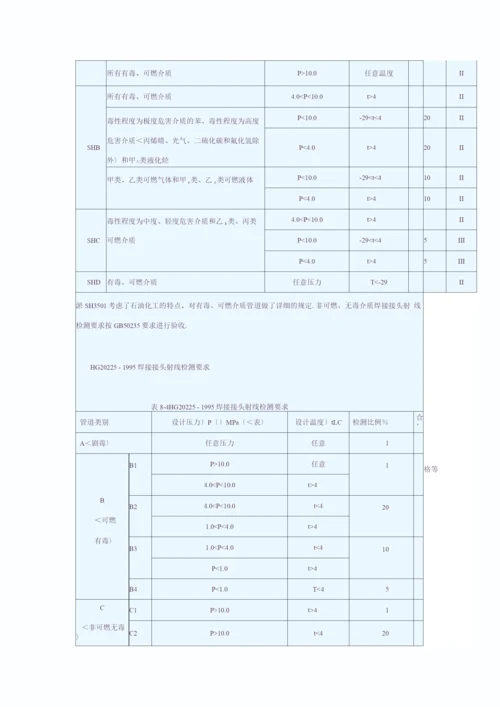 管道施工和验收规范方案.docx