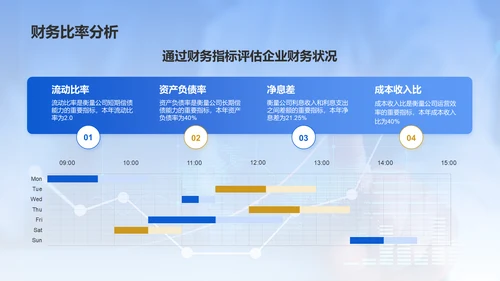 蓝色商务风地产金融年度财务报告PPT模板