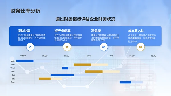 蓝色商务风地产金融年度财务报告PPT模板