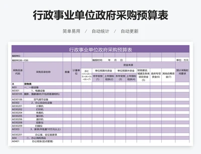 行政事业单位政府采购预算表