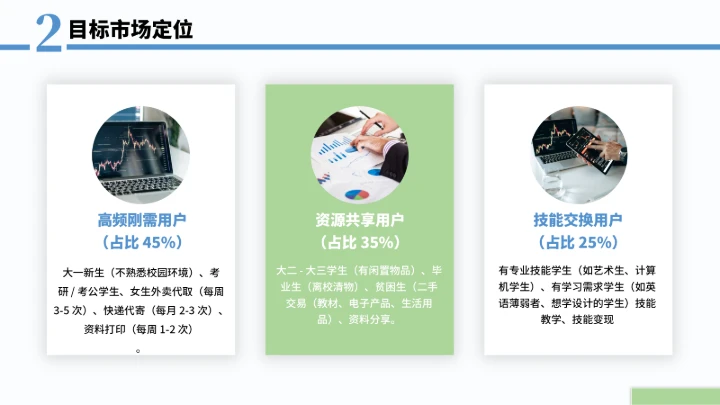 大学生互联网+创新创业计划书（含真实内容）