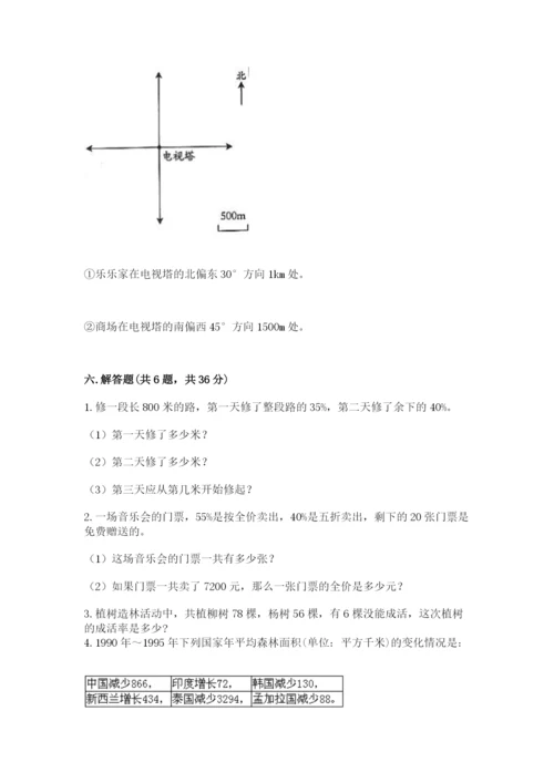 重庆市潼南县六年级下册数学期末测试卷精品含答案.docx