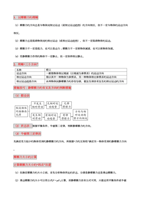 2023年高中物理必修一知识点总结.docx