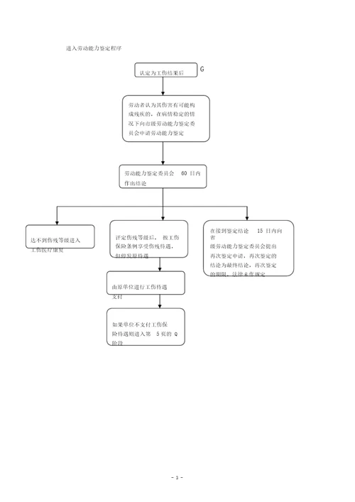 工伤赔偿金操作流程