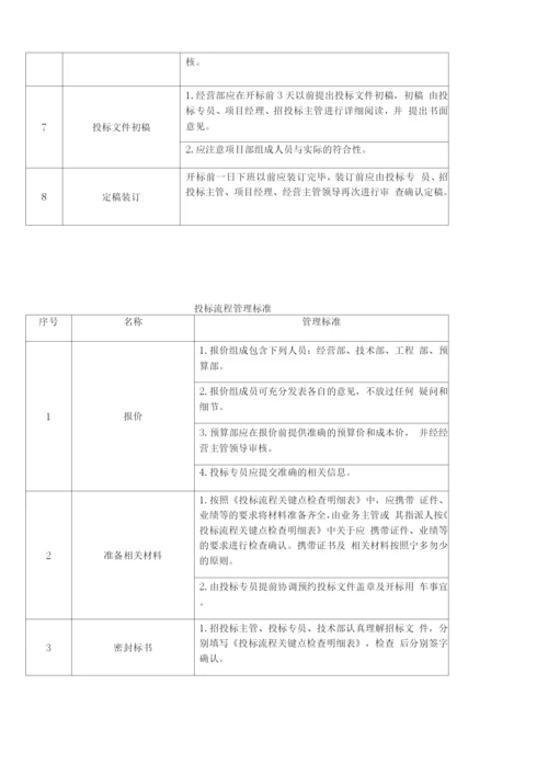 投标管理制度及流程图.docx