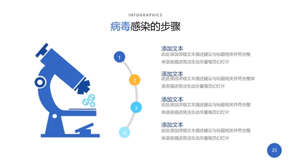 生物化学实验医疗科技工业科研PPT模板