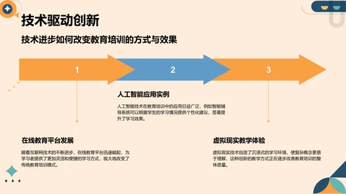 橙色扁平风教育培训行业年终总结PPT模板