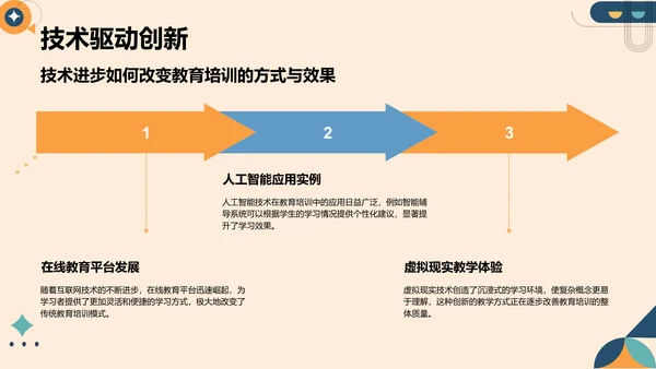 橙色扁平风教育培训行业年终总结PPT模板